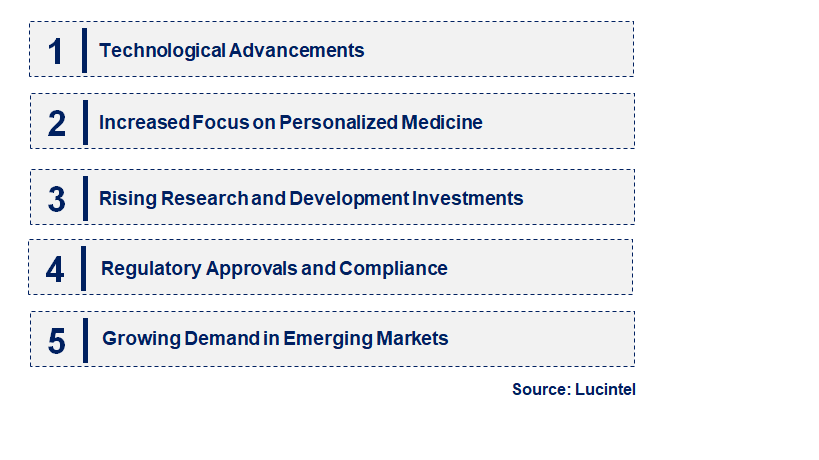 Emerging Trends in the GST Assay Kit Market